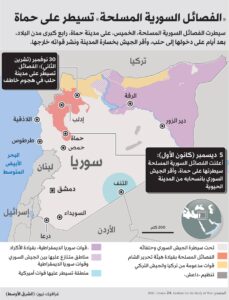 خريطة توزع القوى العسكرية في سوريا بعد سيطرة الفصائل المسلّحة على حماة في 5 ديسمبر 2024 